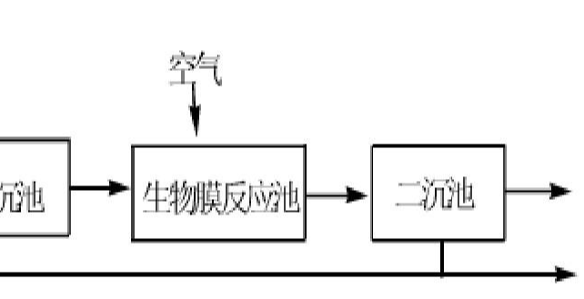 生物膜法試運行時的注意事項有哪些？