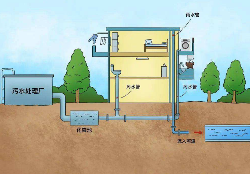 什么是城市排水系統(tǒng)？城市排水官網(wǎng)的構(gòu)成