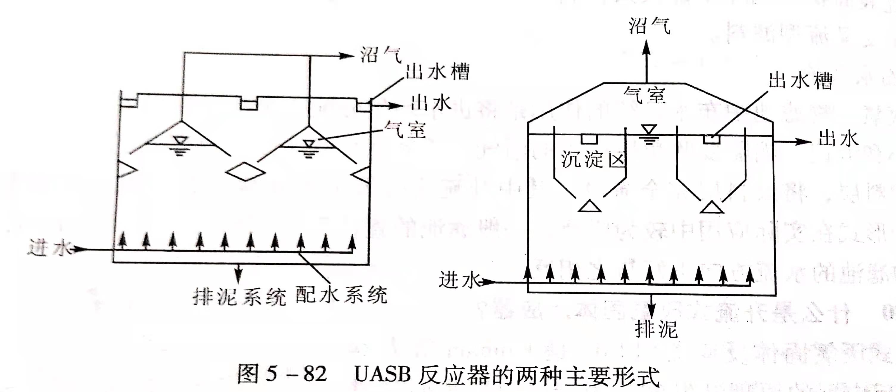 uasb主要處理什么污水？UASB工作原理及類型有哪些？02