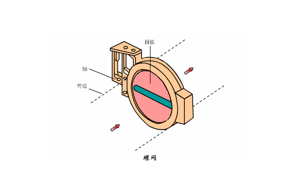 溶氣式氣浮機工作原理是什么樣的，我總結(jié)了三點，看看你知道不？01