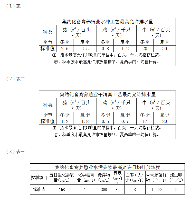 教你快速掌握養(yǎng)殖污水排放最新標準？