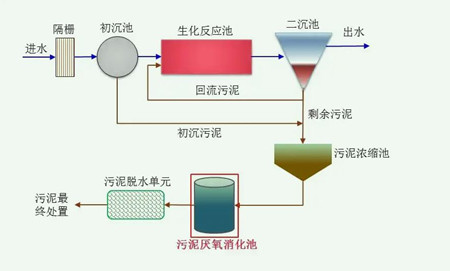 污泥消化的主要目的是什么（污泥消化名詞解釋?zhuān)? /><p>污泥消化的主要目的是什么（污泥消化名詞解</p></a></li>
</ul>
<ul>
<li><a href=