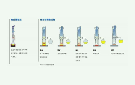 溶劑萃取法的原理是什么？（溶劑法提取的原理及方法）