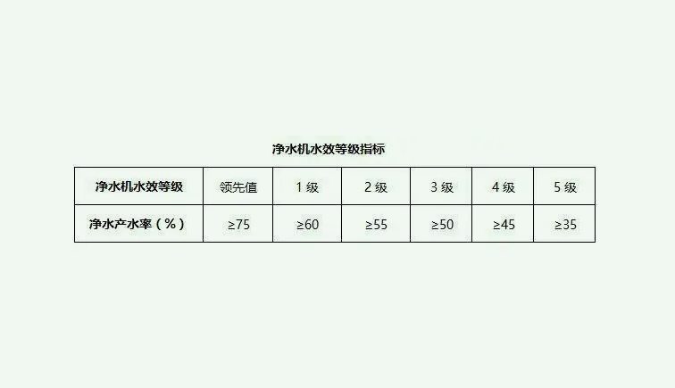 污水處理一級水二級水三級水是什么意思？（二級水和一級水區(qū)別是什么）